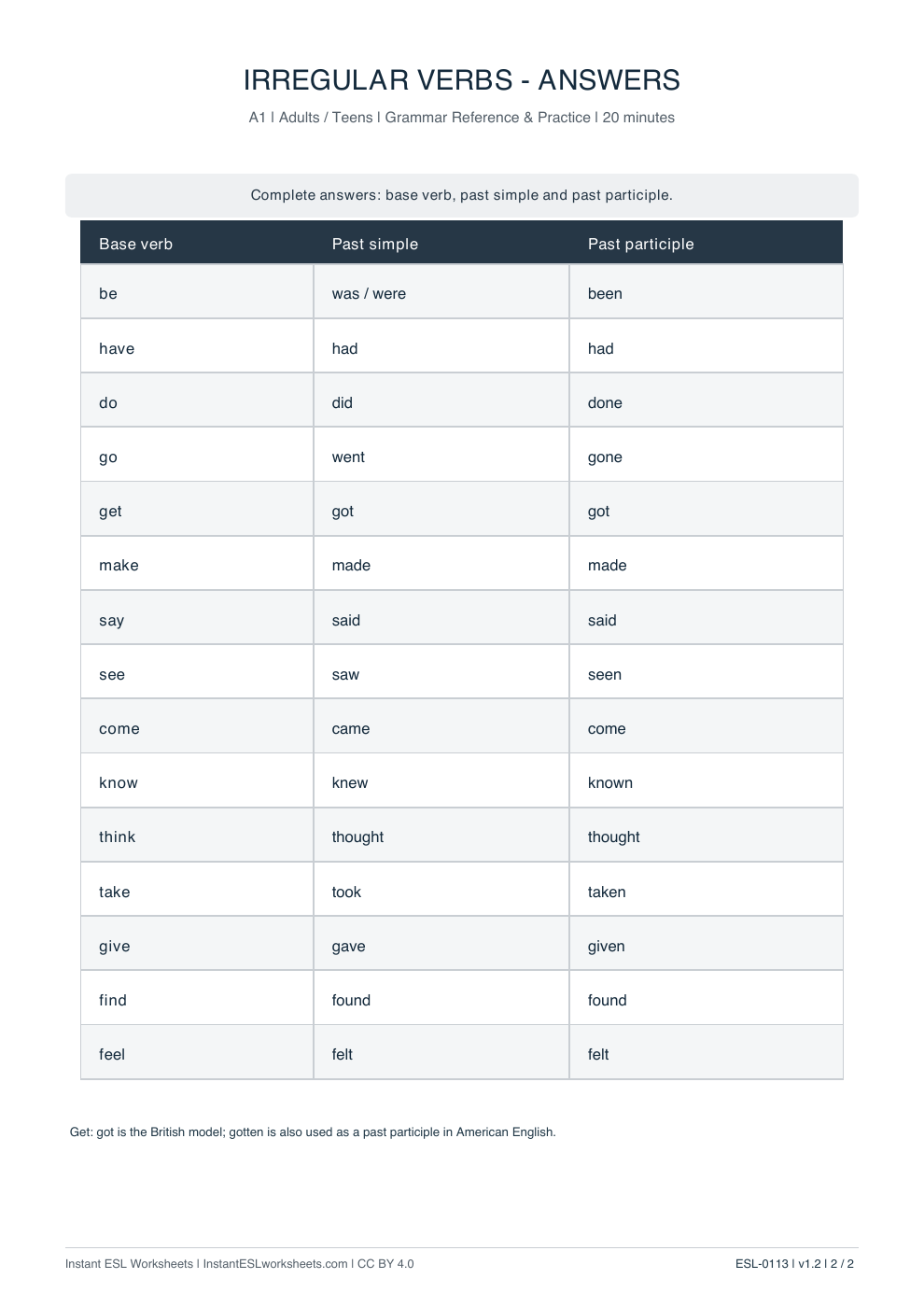 Page 2 of Irregular Verbs: Gap Fill — A1 - answer key