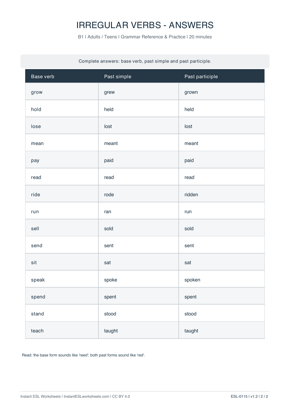 Page 2 of Irregular Verbs: Gap Fill — B1 - answer key