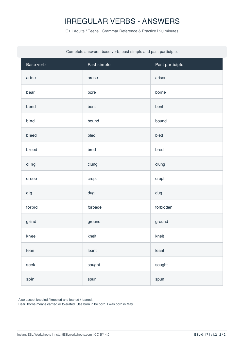 Page 2 of Irregular Verbs: Gap Fill — C1 - answer key