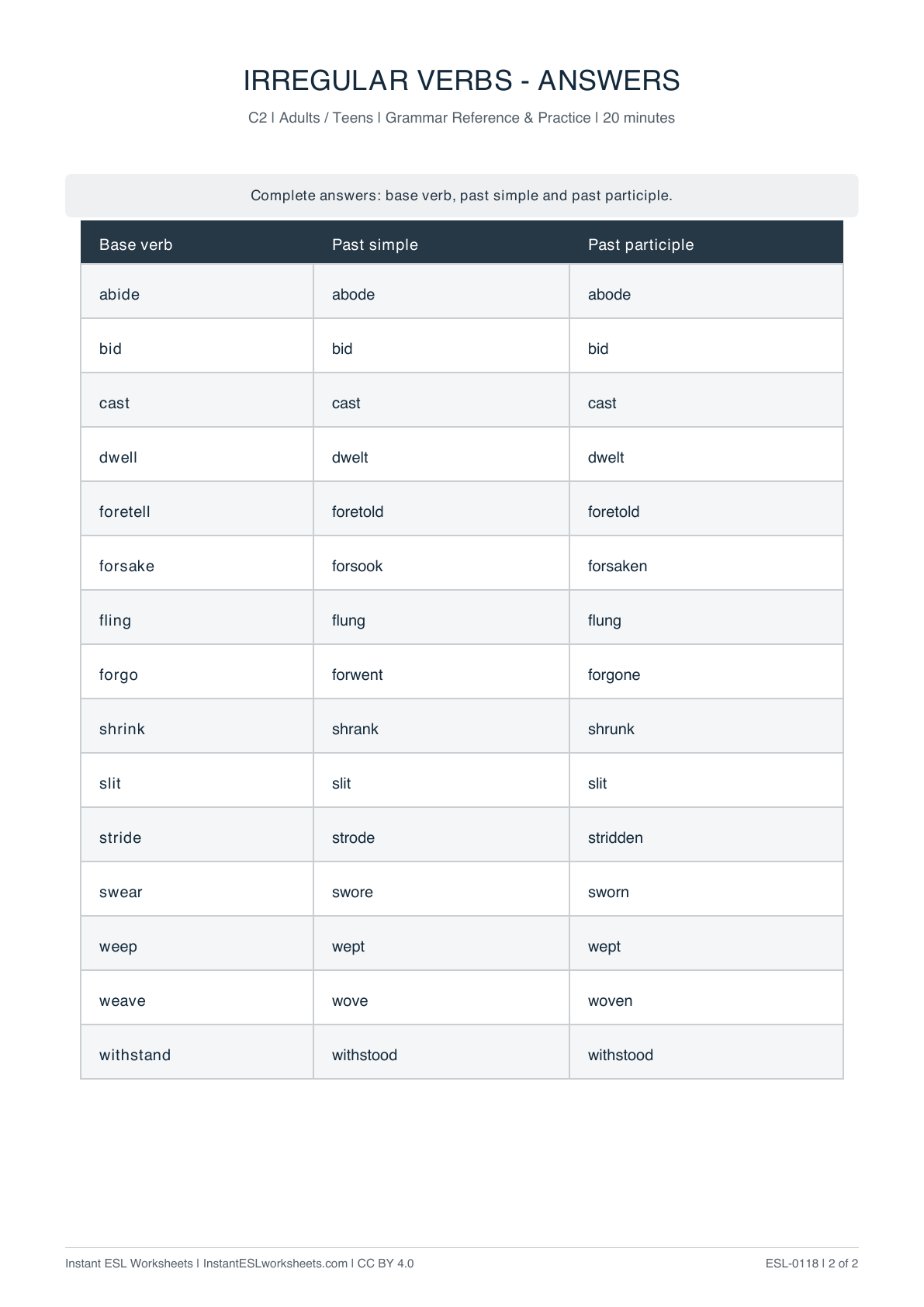 Page 2 of Irregular Verbs: Gap Fill — C2 - answer key