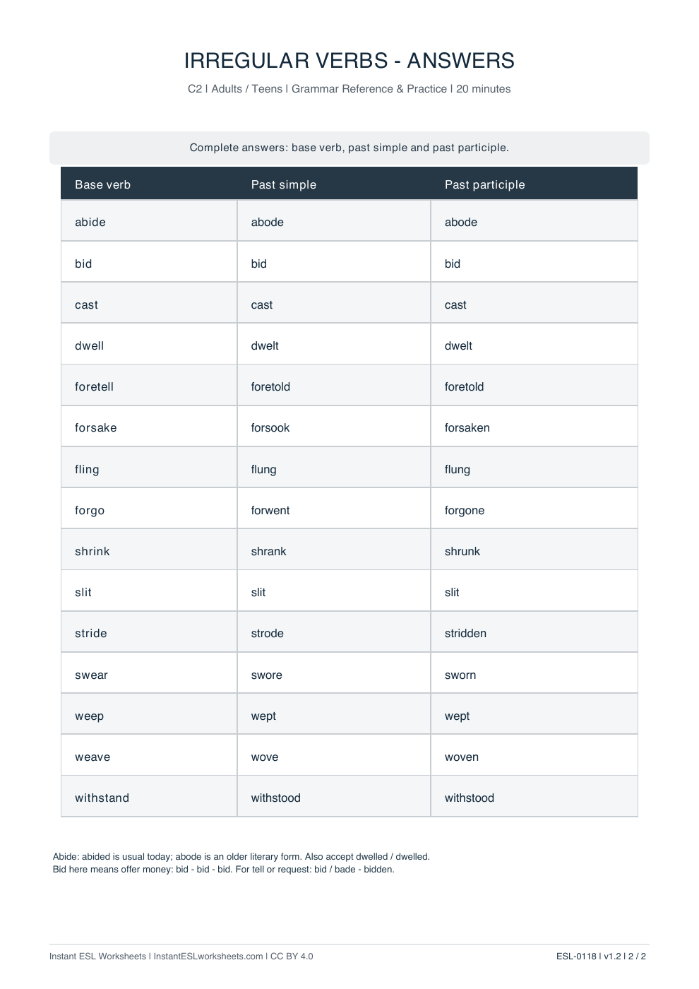 Page 2 of Irregular Verbs: Gap Fill — C2 - answer key