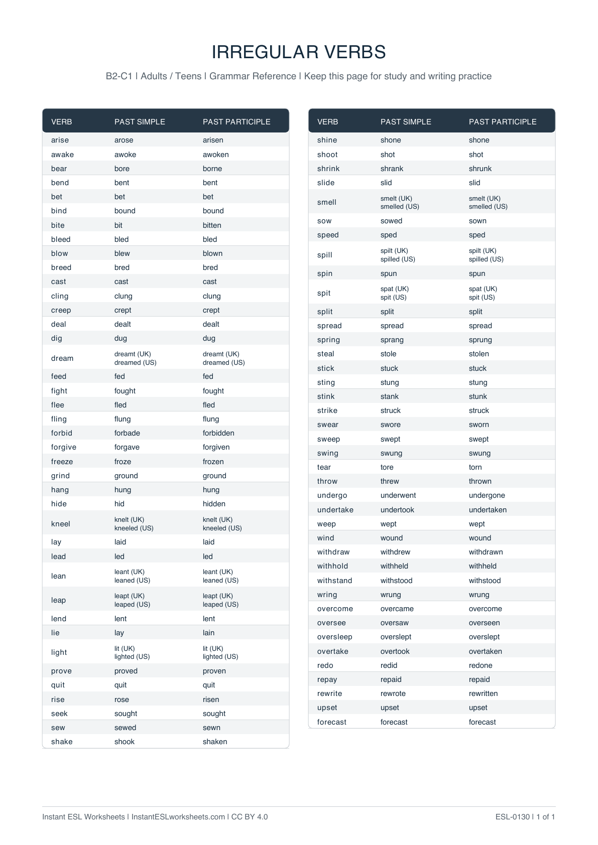 Page 1 of Irregular Verbs: Reference — B2–C1