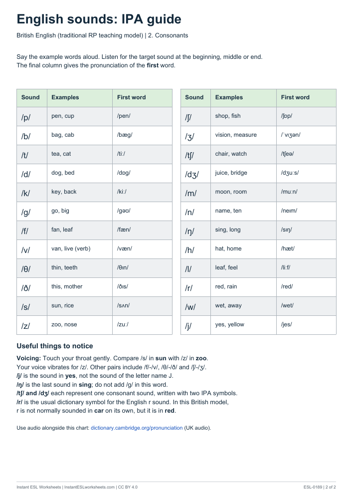 Page 2 of English IPA Sounds: British English Reference