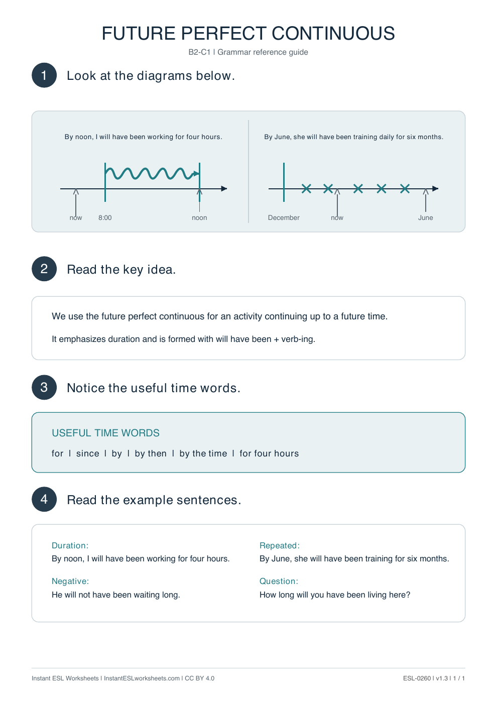 Page 1 of Future Perfect Continuous Reference Guide