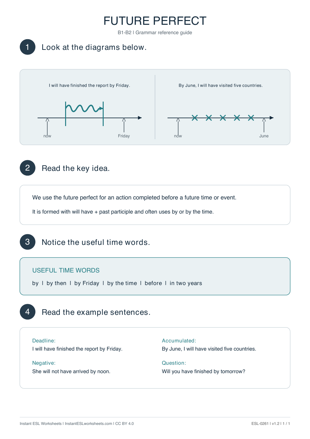 Page 1 of Future Perfect Reference Guide