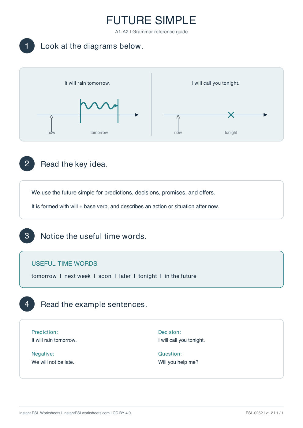 Page 1 of Future Simple Reference Guide