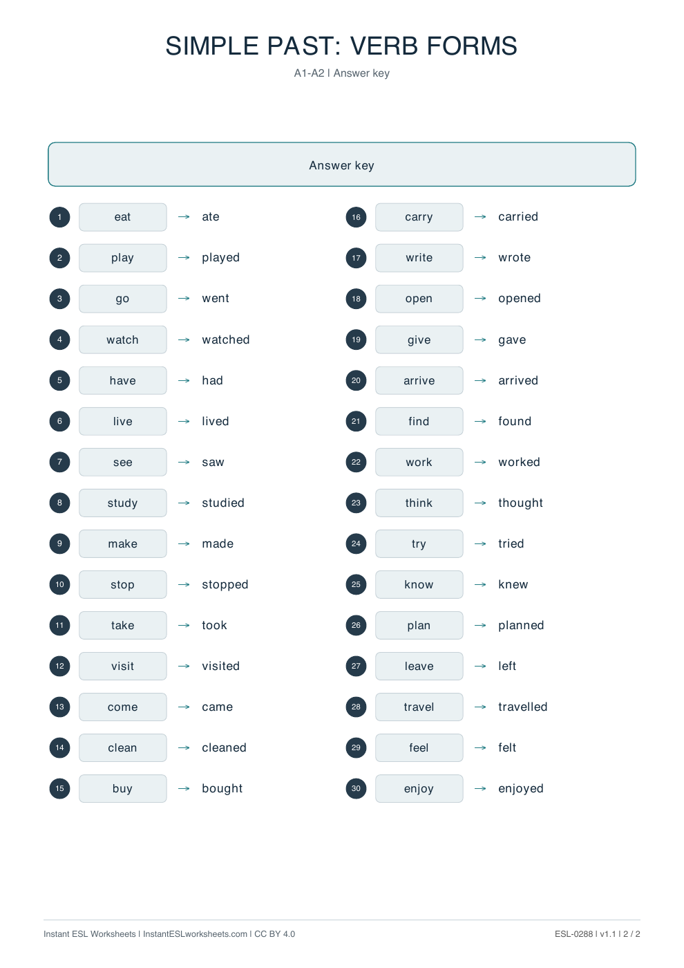 Page 2 of Simple Past: Verb Forms Practice - answer key