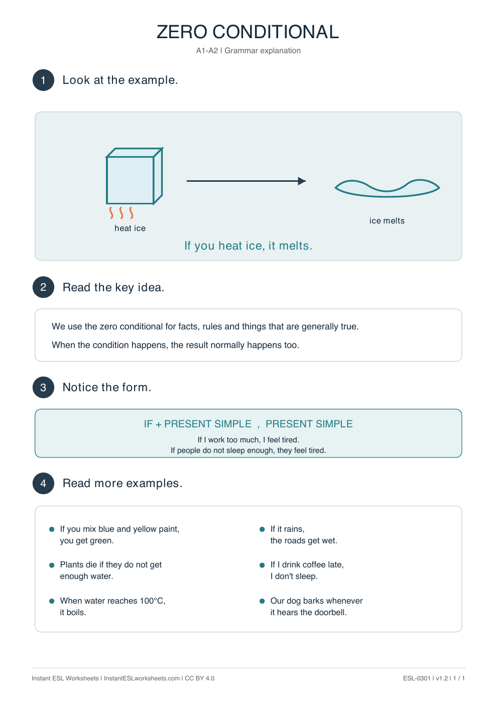 Page 1 of Zero Conditional Reference Guide