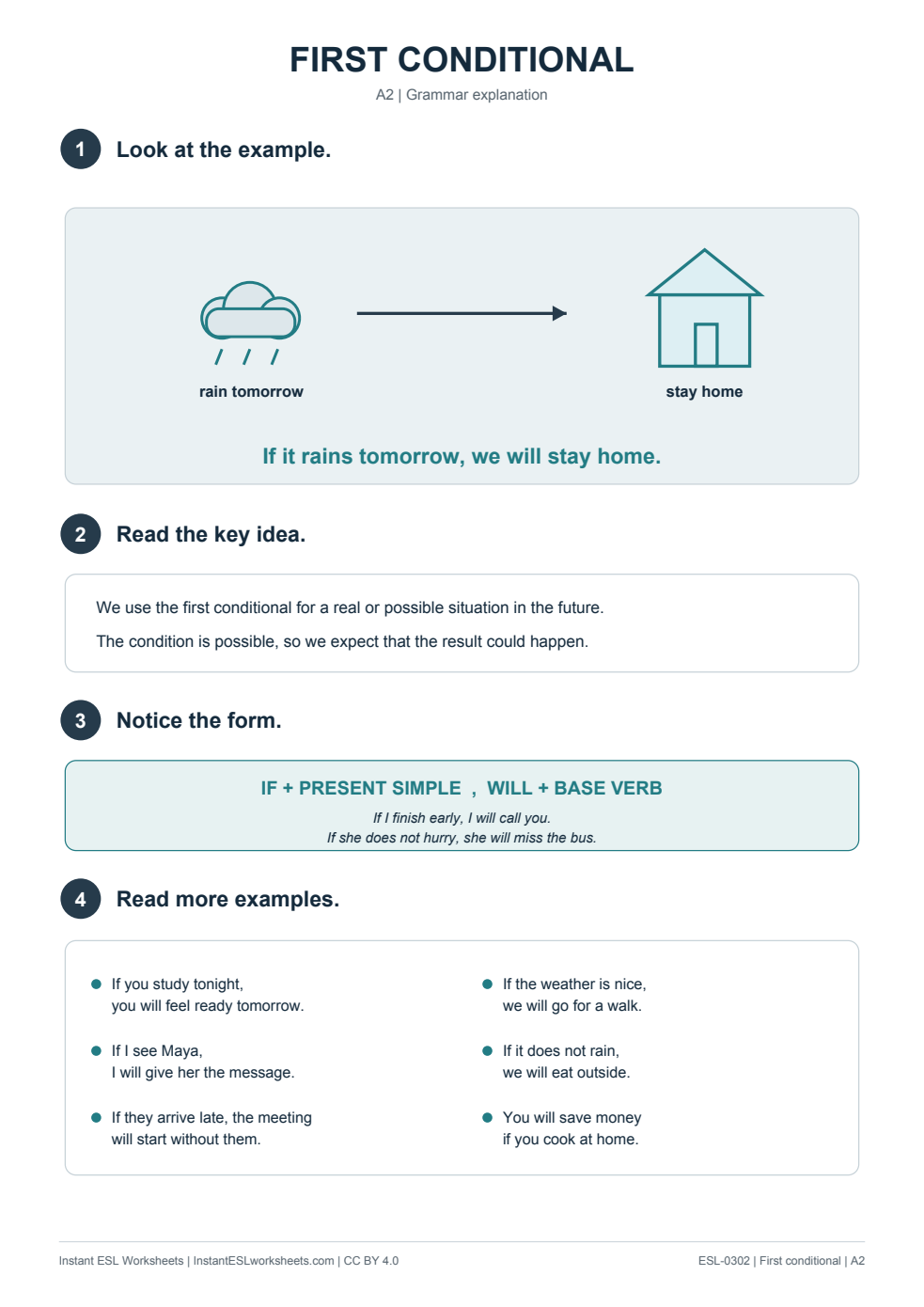 Page 1 of First Conditional Reference Guide