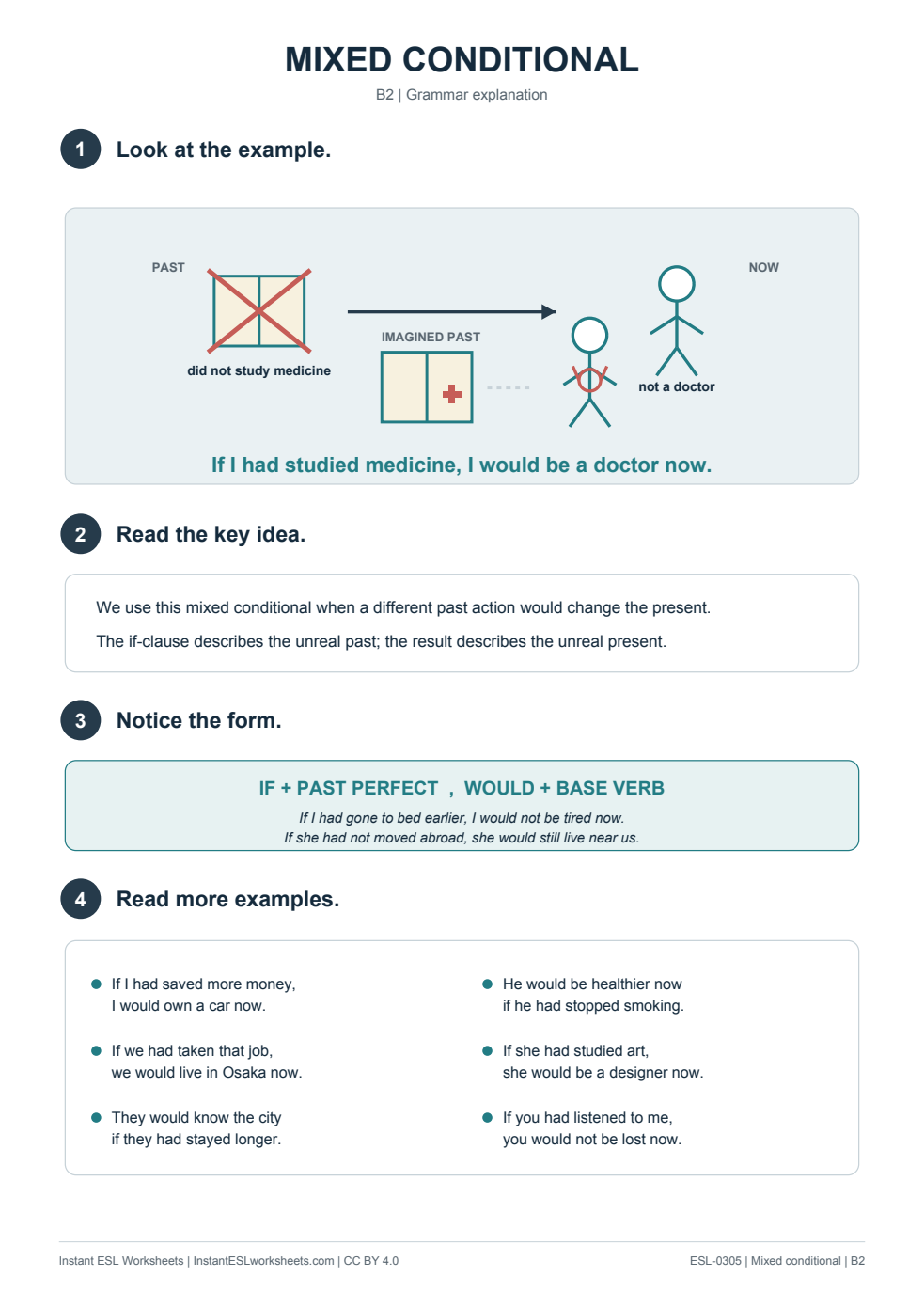 Page 1 of Mixed Conditional Reference Guide