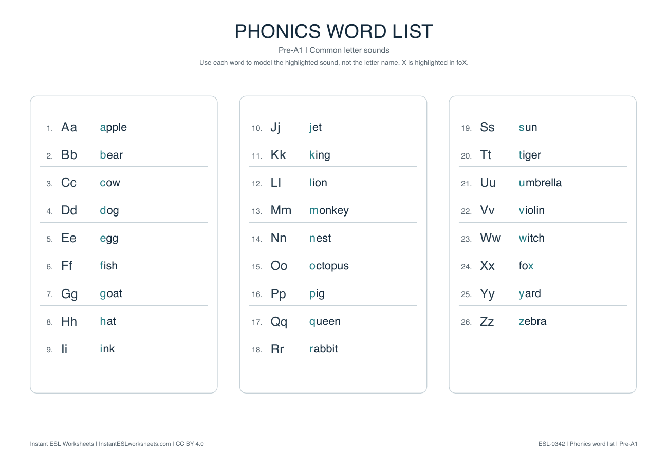 Page 1 of Phonics Word List