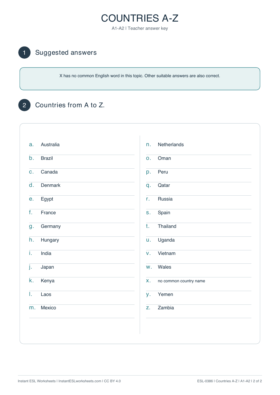 Page 2 of Countries-A–Z - answer key