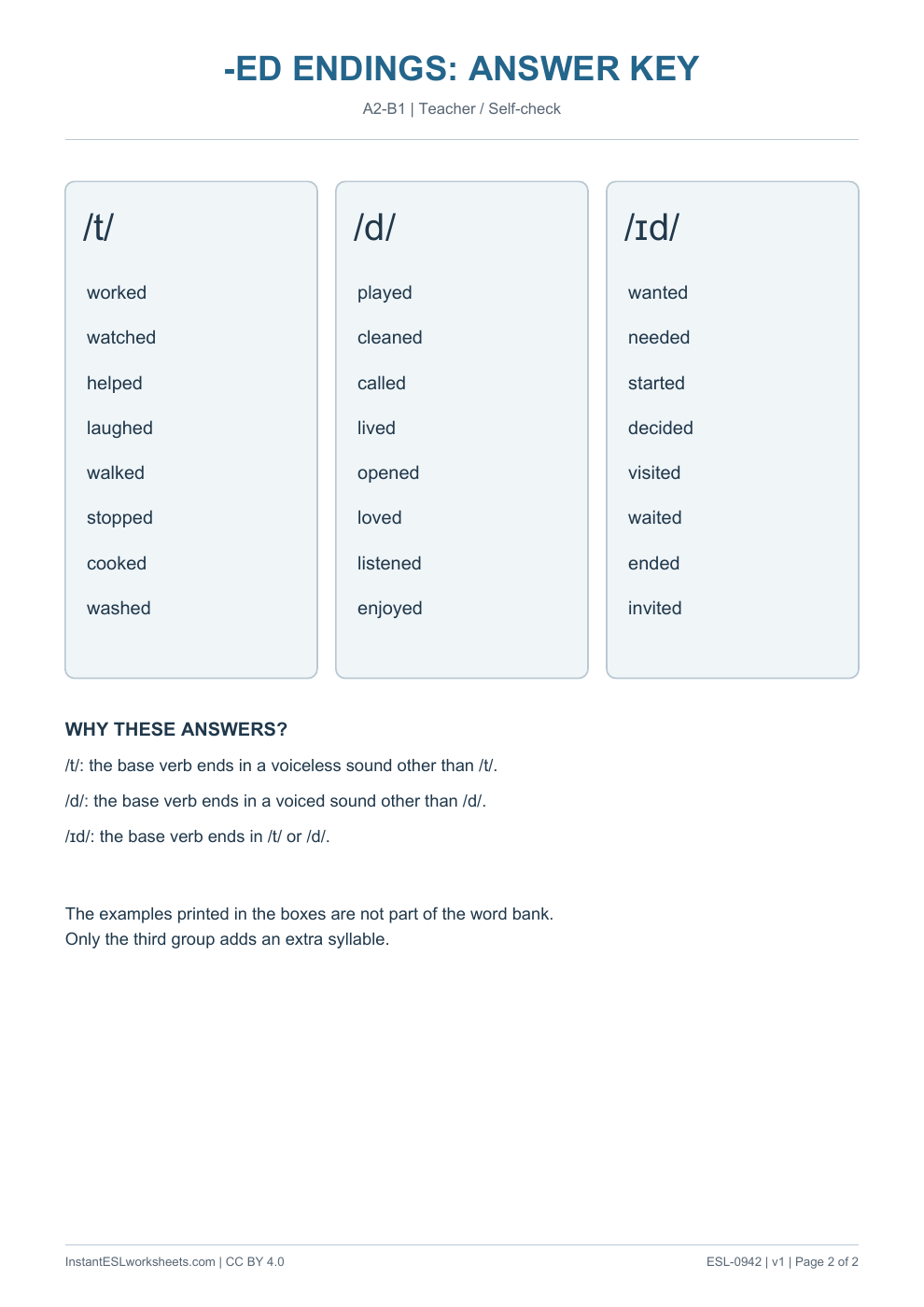 Page 2 of -ed Endings - Sort the Verbs - answer key