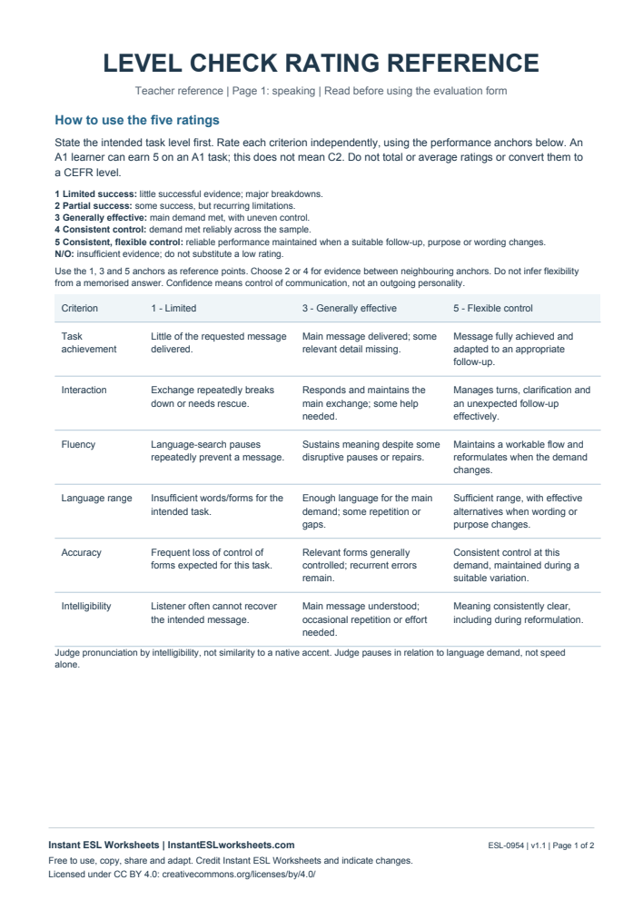 Page 1 of Level Check Rating Reference